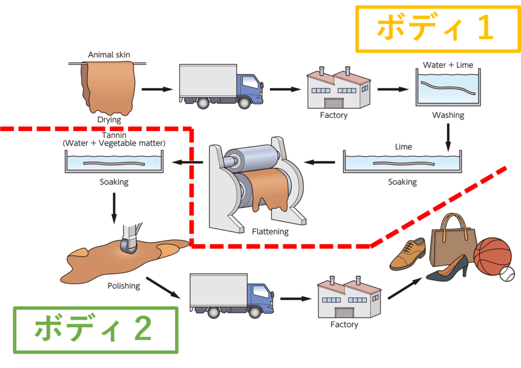 body1-and-body2-17