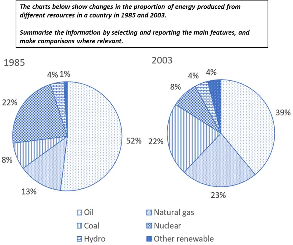 dynamic-pie-chart-1