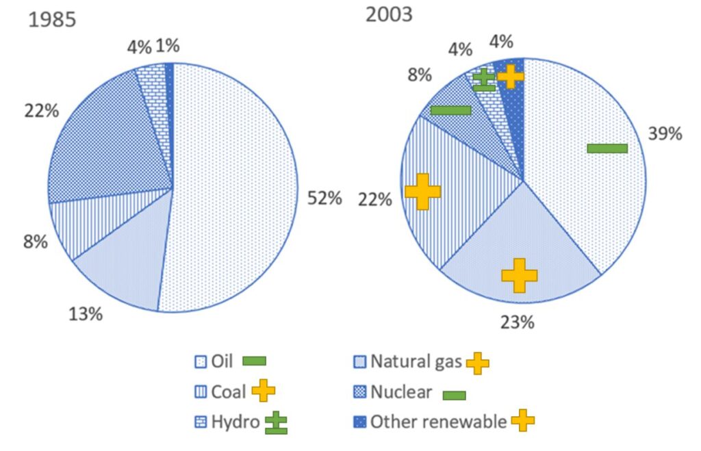 dynamic-pie-chart-1-demo1