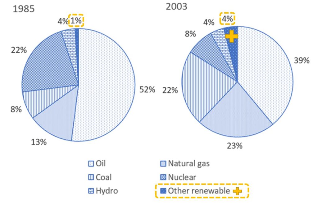 dynamic-pie-chart-1-demo7