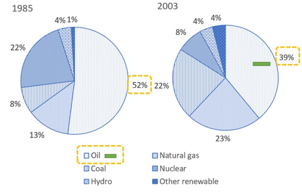 dynamic-pie-chart-1-demo2