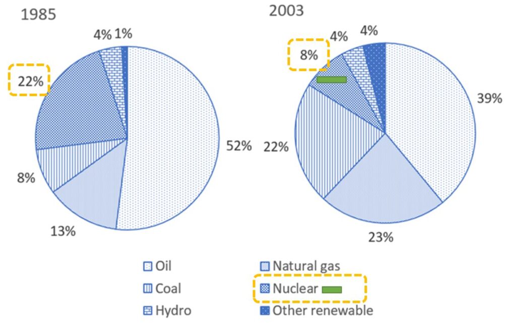 dynamic-pie-chart-1-demo3