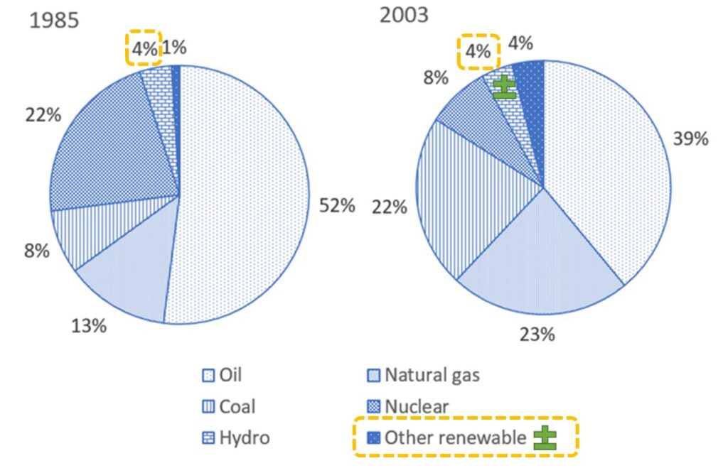 dynamic-pie-chart-1-demo4