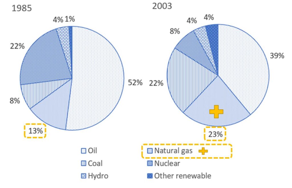 dynamic-pie-chart-1-demo5