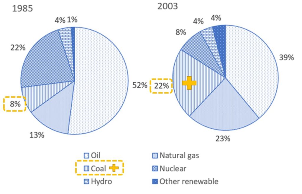 dynamic-pie-chart-1-demo6