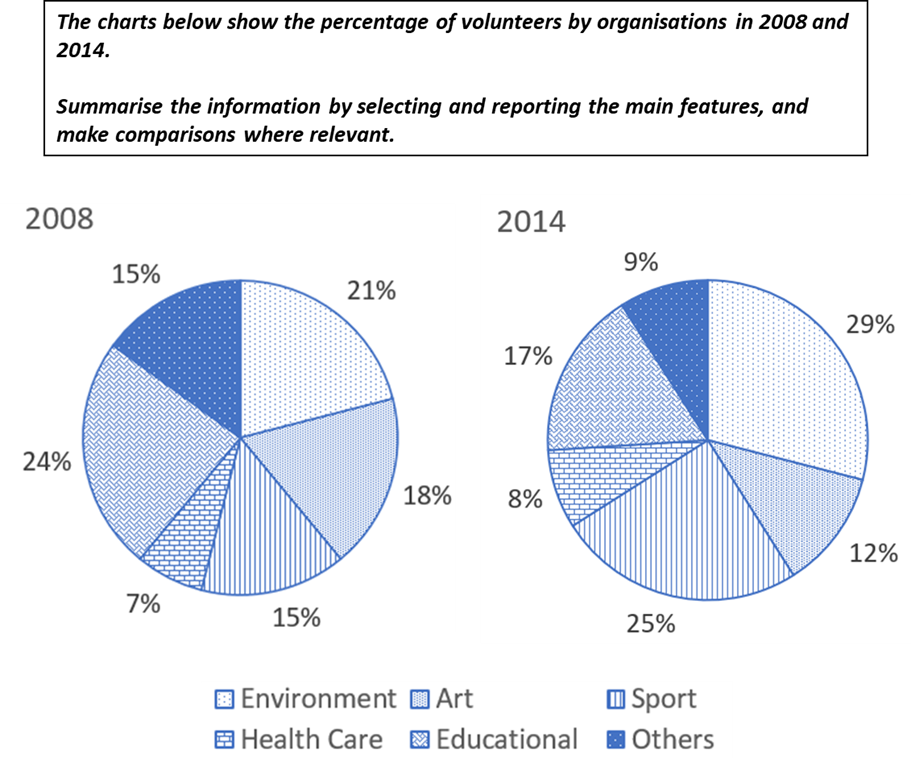 dynamic-pie-chart-2