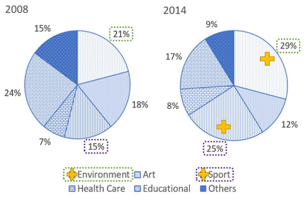 dynamic-pie-chart-2-demo2