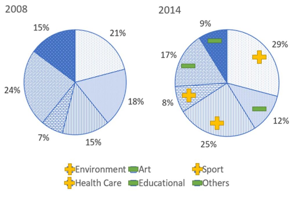 dynamic-pie-chart-2-demo1