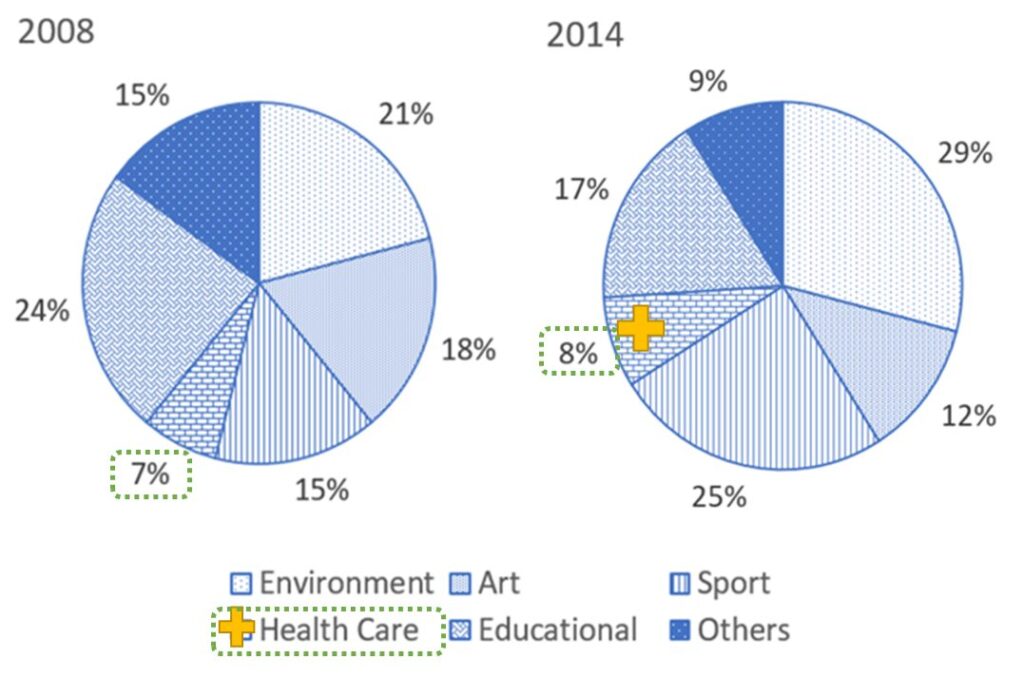 dynamic-pie-chart-2-demo3