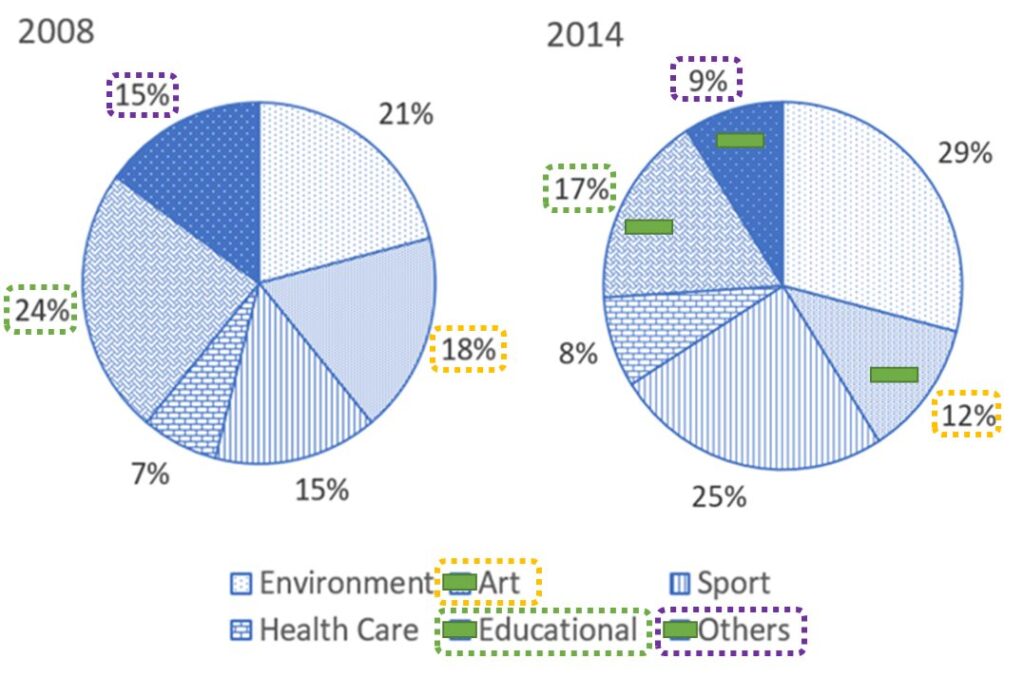 dynamic-pie-chart-2-demo4