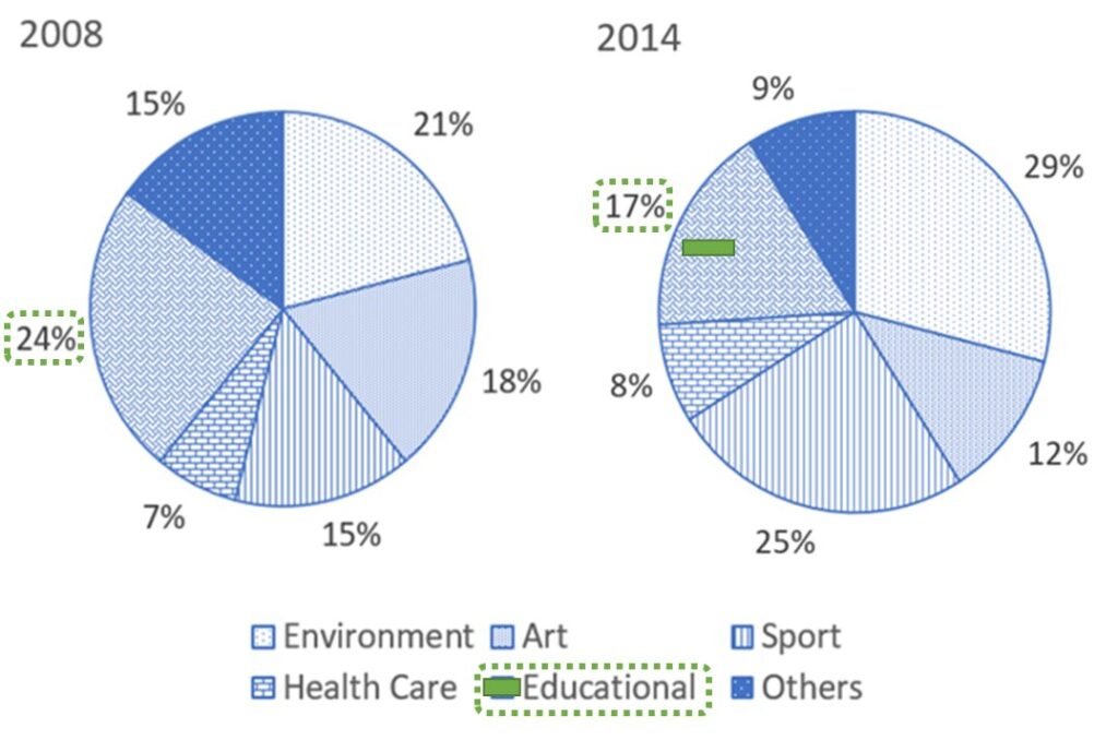 dynamic-pie-chart-2-demo5